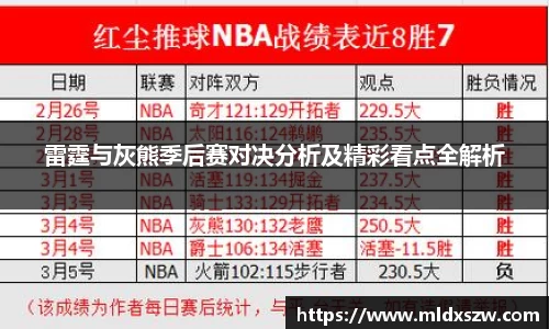 雷霆与灰熊季后赛对决分析及精彩看点全解析